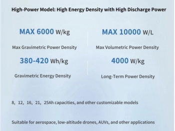High Energy Density with High Discharge power