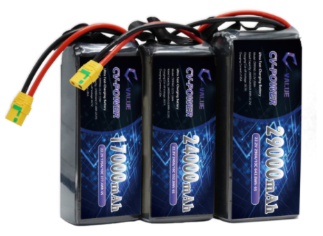 Ultra-fast charging batteries